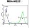 CGAS antibody, LS-C168697, Lifespan Biosciences, Flow Cytometry image 