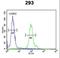 Kinesin Light Chain 2 antibody, LS-C165544, Lifespan Biosciences, Flow Cytometry image 
