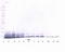 Interleukin 13 antibody, TA328499, Origene, Western Blot image 