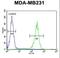 RAB11 Family Interacting Protein 2 antibody, LS-C162357, Lifespan Biosciences, Flow Cytometry image 