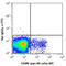 Natural killer cells antigen CD94 antibody, 105506, BioLegend, Flow Cytometry image 