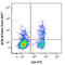 PMP-22 antibody, 302632, BioLegend, Flow Cytometry image 