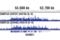 DNA Methyltransferase 3 Alpha antibody, 32578S, Cell Signaling Technology, Chromatin Immunoprecipitation image 