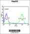 Opsin 1, Medium Wave Sensitive antibody, 61-710, ProSci, Flow Cytometry image 