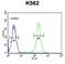 Paired Box 1 antibody, LS-C163385, Lifespan Biosciences, Flow Cytometry image 