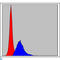 CRK Proto-Oncogene, Adaptor Protein antibody, LS-C814014, Lifespan Biosciences, Flow Cytometry image 