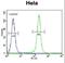 Folliculin-interacting protein 2 antibody, LS-C166200, Lifespan Biosciences, Flow Cytometry image 