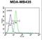 Lin-28 Homolog A antibody, LS-C203674, Lifespan Biosciences, Flow Cytometry image 