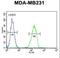 Cathepsin S antibody, LS-B12175, Lifespan Biosciences, Flow Cytometry image 