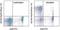 CD40 Ligand antibody, 46-1548-42, Invitrogen Antibodies, Flow Cytometry image 