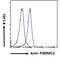 Membrane-associated progesterone receptor component 2 antibody, LS-C55270, Lifespan Biosciences, Flow Cytometry image 