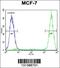 Galactosamine (N-Acetyl)-6-Sulfatase antibody, 55-960, ProSci, Flow Cytometry image 
