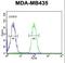 Transmembrane Protein 30B antibody, LS-C168375, Lifespan Biosciences, Flow Cytometry image 