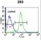 Epigen antibody, LS-C203660, Lifespan Biosciences, Flow Cytometry image 