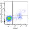 CD335 (NKp46) antibody, 331938, BioLegend, Flow Cytometry image 