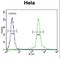 Cytidine/Uridine Monophosphate Kinase 2 antibody, LS-C168869, Lifespan Biosciences, Flow Cytometry image 