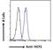 Neutrophil cytosol factor 1 antibody, NB100-790, Novus Biologicals, Flow Cytometry image 