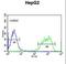 Peroxisomal membrane protein 2 antibody, LS-C162333, Lifespan Biosciences, Flow Cytometry image 
