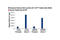 Histone Cluster 1 H2B Family Member B antibody, 5546S, Cell Signaling Technology, Chromatin Immunoprecipitation image 