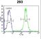 UBA Domain Containing 2 antibody, LS-C160369, Lifespan Biosciences, Flow Cytometry image 