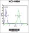 Zinc Finger Protein 473 antibody, 64-095, ProSci, Flow Cytometry image 