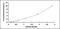 Rac Family Small GTPase 1 antibody, MBS2021415, MyBioSource, Enzyme Linked Immunosorbent Assay image 