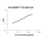 Bone Morphogenetic Protein 7 antibody, EK1444, Boster Biological Technology, Enzyme Linked Immunosorbent Assay image 