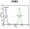 Corticotropin Releasing Hormone Receptor 2 antibody, LS-B9473, Lifespan Biosciences, Flow Cytometry image 