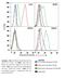 C-X-C Motif Chemokine Receptor 4 antibody, ARP30799_P050, Aviva Systems Biology, Flow Cytometry image 