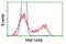 Ring Finger Protein 144B antibody, LS-C114790, Lifespan Biosciences, Flow Cytometry image 