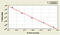 Kelch Like ECH Associated Protein 1 antibody, MBS7218529, MyBioSource, Enzyme Linked Immunosorbent Assay image 