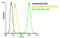 Heat shock protein beta-1 antibody, ADI-SPA-800-488-E, Enzo Life Sciences, Flow Cytometry image 