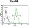 Retinol Dehydrogenase 13 antibody, abx026565, Abbexa, Flow Cytometry image 