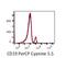 CD19 antibody, FC00154-PerCP-Cy5.5, Boster Biological Technology, Flow Cytometry image 