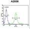 Golgi Transport 1A antibody, LS-C166584, Lifespan Biosciences, Flow Cytometry image 