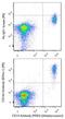 CD163 antibody, NB110-40686PE, Novus Biologicals, Flow Cytometry image 