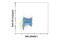 BrdU antibody, 50230S, Cell Signaling Technology, Flow Cytometry image 