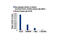 Catenin Beta 1 antibody, 8814S, Cell Signaling Technology, Chromatin Immunoprecipitation image 