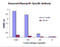 Seasonal H1N1 Neuraminidase antibody, PM-5919, ProSci, Enzyme Linked Immunosorbent Assay image 