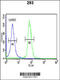 Serine/Threonine Kinase 40 antibody, 63-749, ProSci, Flow Cytometry image 