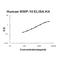 Matrix Metallopeptidase 10 antibody, EK0467, Boster Biological Technology, Enzyme Linked Immunosorbent Assay image 