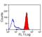 Immunoglobulin Kappa Constant antibody, STAR117, Bio-Rad (formerly AbD Serotec) , Enzyme Linked Immunosorbent Assay image 