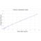 Heat Shock Protein 90 Alpha Family Class A Member 1 antibody, SKT-107, StressMarq, Enzyme Linked Immunosorbent Assay image 