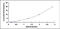 Hydroxysteroid 11-Beta Dehydrogenase 1 antibody, MBS2018990, MyBioSource, Enzyme Linked Immunosorbent Assay image 