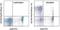 CD40 Ligand antibody, 46-1548-41, Invitrogen Antibodies, Flow Cytometry image 