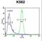 MCH receptor 1 antibody, LS-C164088, Lifespan Biosciences, Flow Cytometry image 