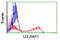 Low Density Lipoprotein Receptor Adaptor Protein 1 antibody, LS-C173473, Lifespan Biosciences, Flow Cytometry image 