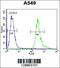 Leucine-rich repeat-containing protein 6 antibody, 56-024, ProSci, Flow Cytometry image 