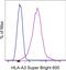 HLA class I histocompatibility antigen, A-3 alpha chain antibody, 63-5754-42, Invitrogen Antibodies, Flow Cytometry image 