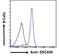 DS Cell Adhesion Molecule antibody, NB100-41390, Novus Biologicals, Flow Cytometry image 